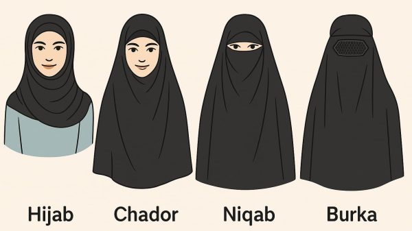 Burka vs Hijab